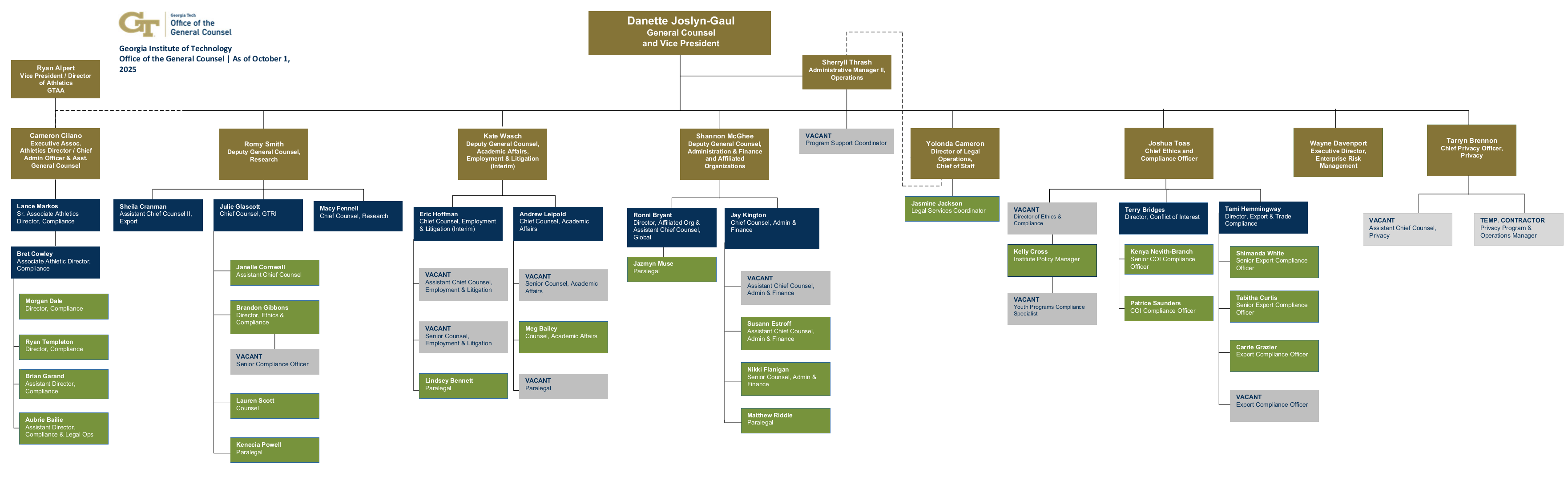 organizational chart
